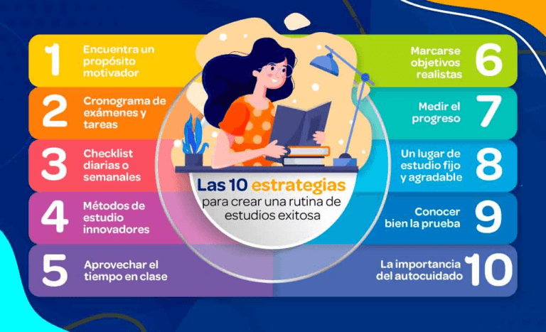 Creando la Guía de Estudio Perfecta: Estrategias para el Éxito
