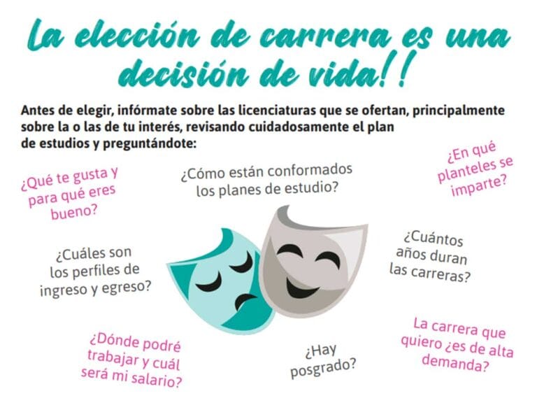 Aciertos Requeridos para la UNAM: Preparación y Estrategias