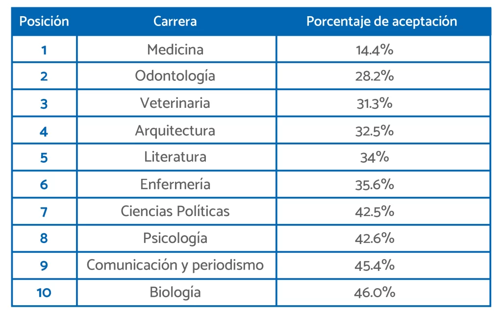 carreras-con-mayor-demanda-laboral-futuros-estudiantes