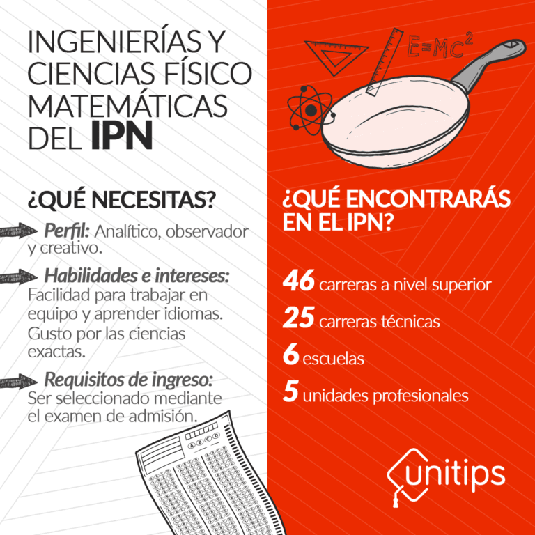 Carreras en Físico-Matemáticas: La mejores Universidades de Mexico