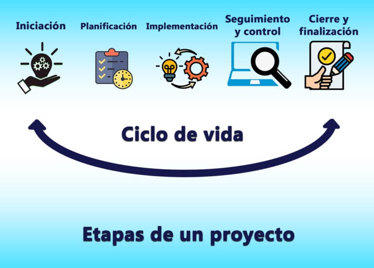 Cómo Diseñar un Proyecto de Vida Exitoso: Guía Paso a Paso