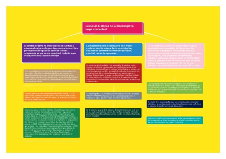 El Arte de la Descripción: Técnicas para Escribir con Precisión