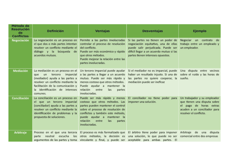 Elabora Cuadros Comparativos Efectivos: Métodos y Ejemplos