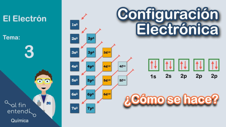 Configuración Electrónica: Temas Cruciales para el Examen IPN