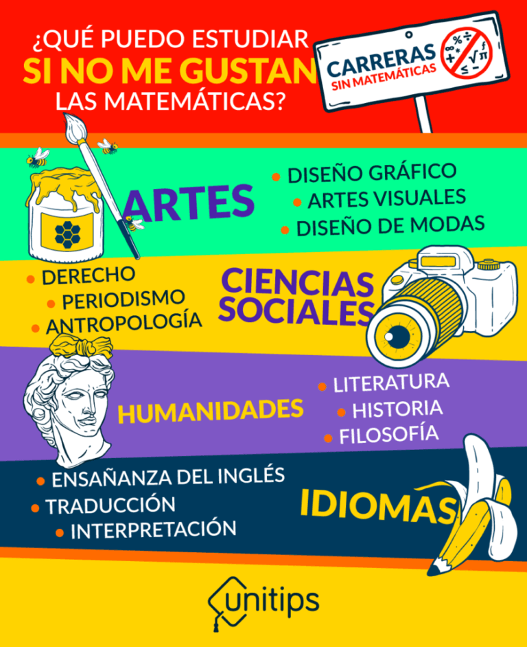 Las Carreras Universitarias sin Matemáticas: Opciones para Todos