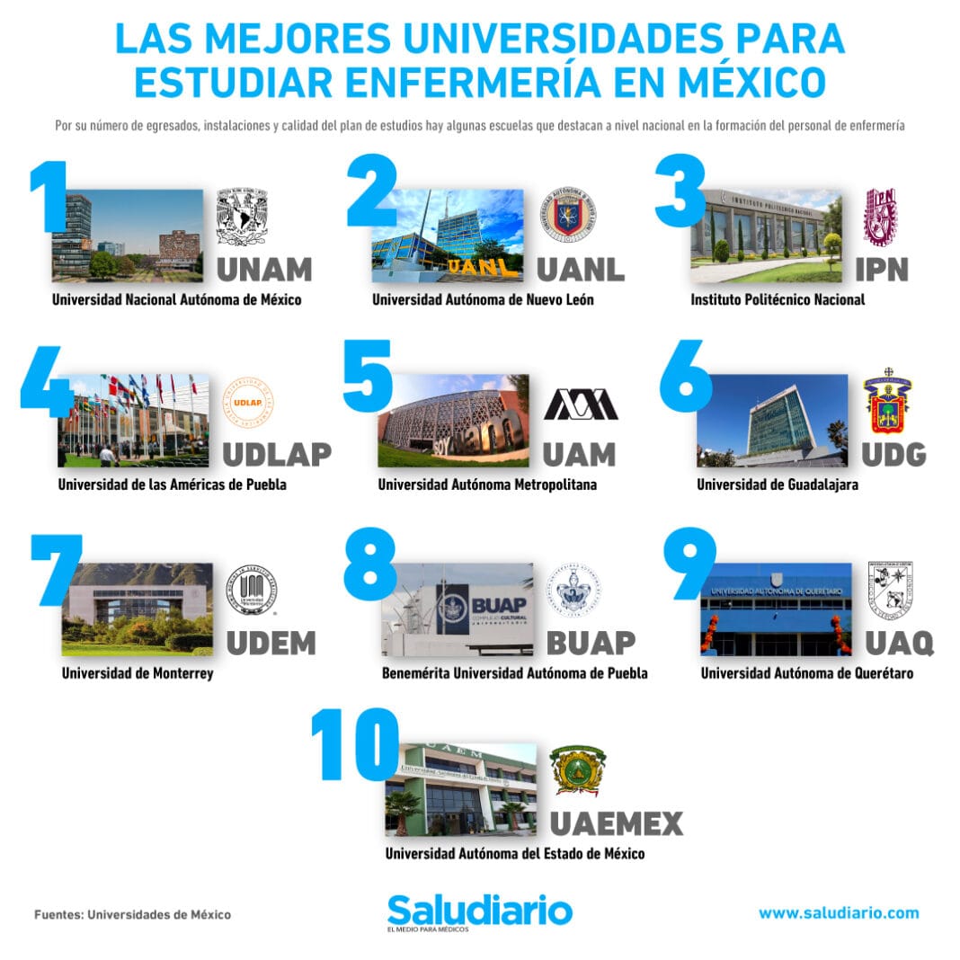 mejores-universidades-para-estudiar-enfermeria-en-mexico
