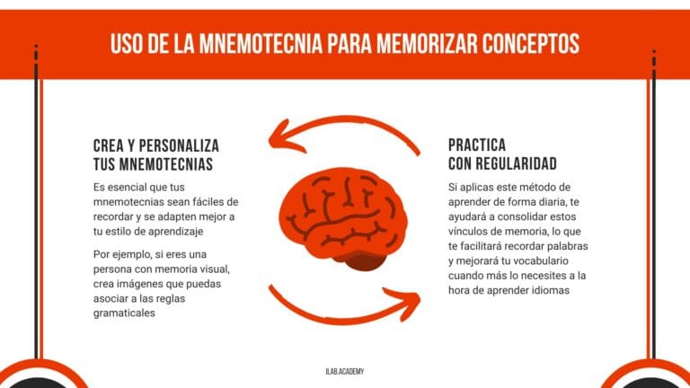 Mnemotecnia: Técnicas de Memoria para Estudiantes y Profesionales