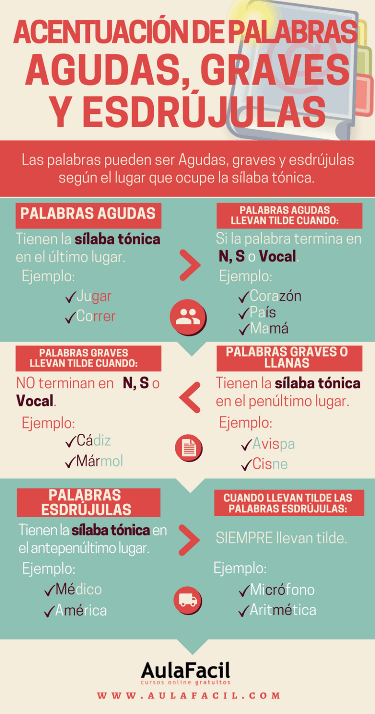 Palabras Esdrújulas: Aprendiendo Ortografía de Manera Fácil