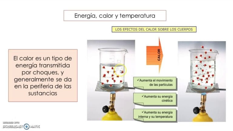 ¿Qué es la Materia? Exploración de Conceptos Básicos