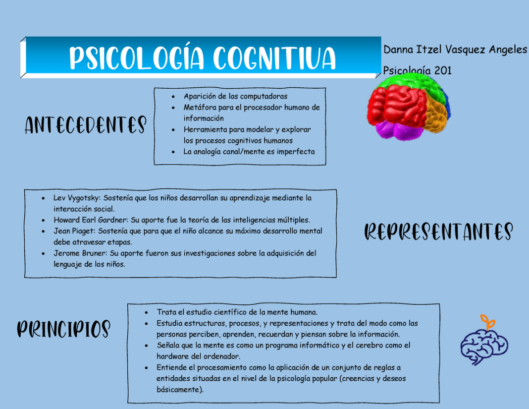 que-es-la-psicologia-cognitiva-explorando-su-alcance-y-aplicacion