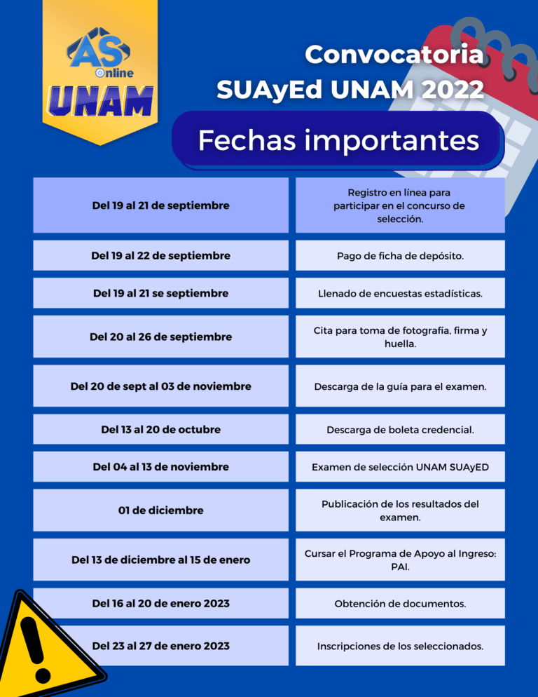 Todo lo que Necesitas Saber sobre el Programa SUAYED