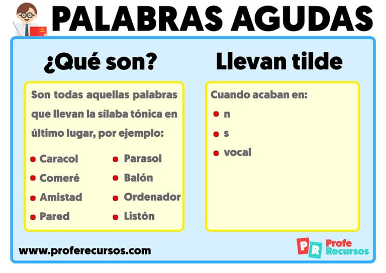 Todo sobre las Palabras Agudas: Reglas y Ejemplos Claros