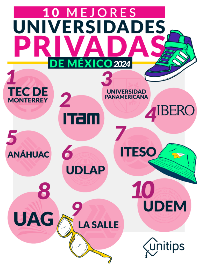 Top 5 Universidades en México para Estudiar Comunicación