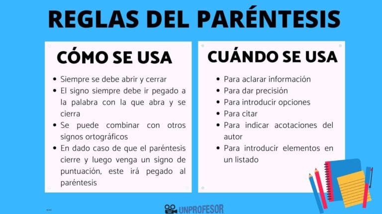 Uso Correcto del Paréntesis en la Escritura: Guía y Ejemplos