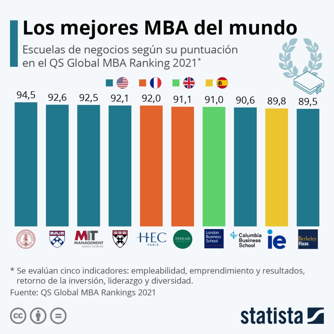 descubre-las-mejores-escuelas-en-linea-para-estudiar-en-una-universidad-de-prestigio