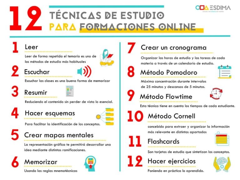 Descubre las Mejores Opciones de Estudiar Pedagogía en Línea y Conviértete en un Experto Educativo