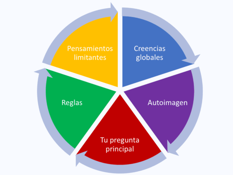Estudiar Psicología a Distancia:  Desde Donde Estés