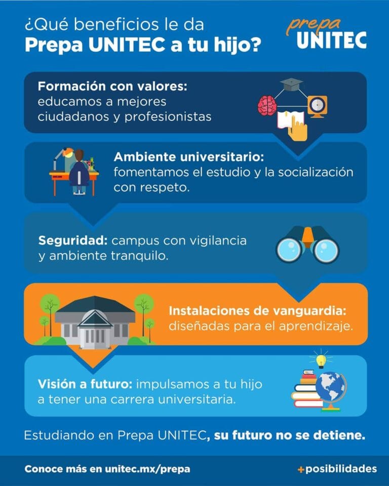 Estudiar en Unitec: Descubre las ventajas y desventajas para tu futuro educativo