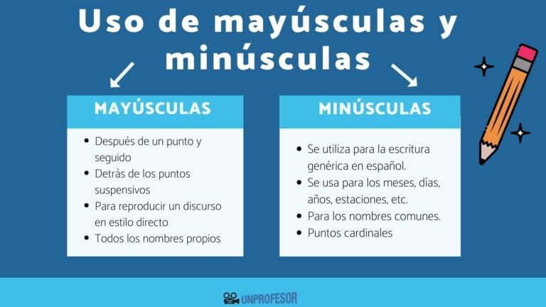 Uso de Mayúsculas y Minúsculas: Reglas Ortográficas Claves