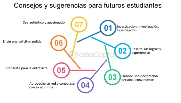 Consigue el Éxito Profesional con una Universidad Ejecutiva de Prestigio