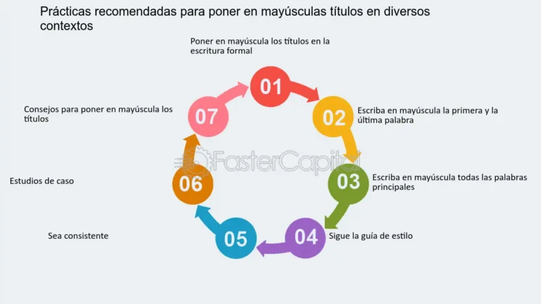 Eleva tus escritos con las Mayúsculas: Normas y usos fundamentales