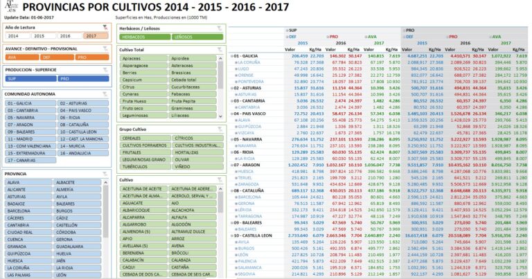 Elige sabiamente: Las Mejores Universidades de Ingeniería Agronómica en México