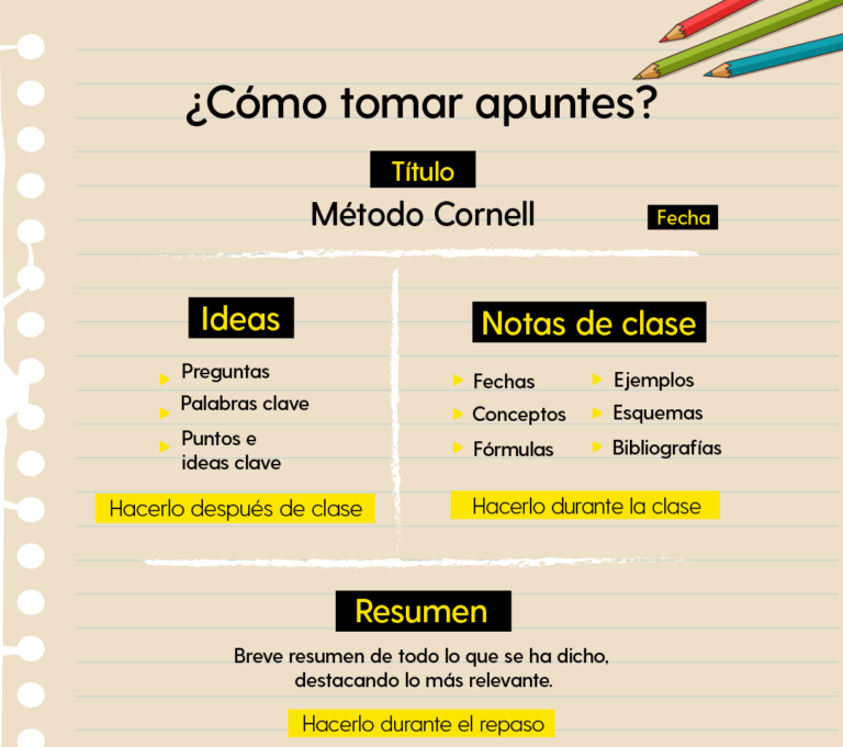 Optimiza tu estudio con el Método de Cornell: Estrategias probadas de aprendizaje