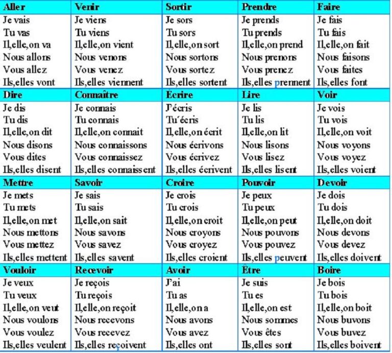 Tiempos Verbales: Simplifica y domina el arte de conjugar verbos