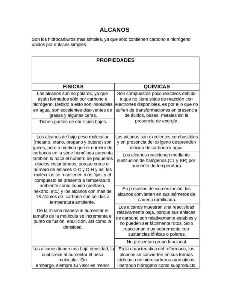 Alcanos: Nomenclatura y Propiedades: Todo lo que necesitas saber
