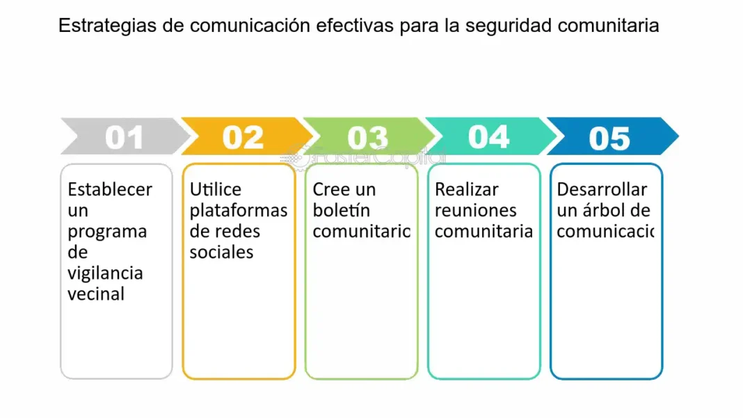 como-prevenir-delitos-en-tu-comunidad-y-proteger-a-tus-seres-queridos