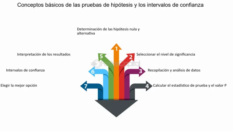 cómo realizar una prueba de hipótesis efectiva y aumenta la certeza de tus decisiones.