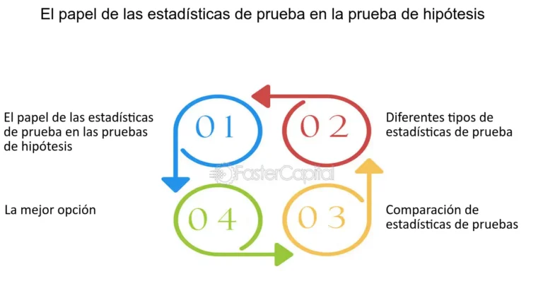 Cómo Realizar una Prueba de Hipótesis Estadística con Éxito