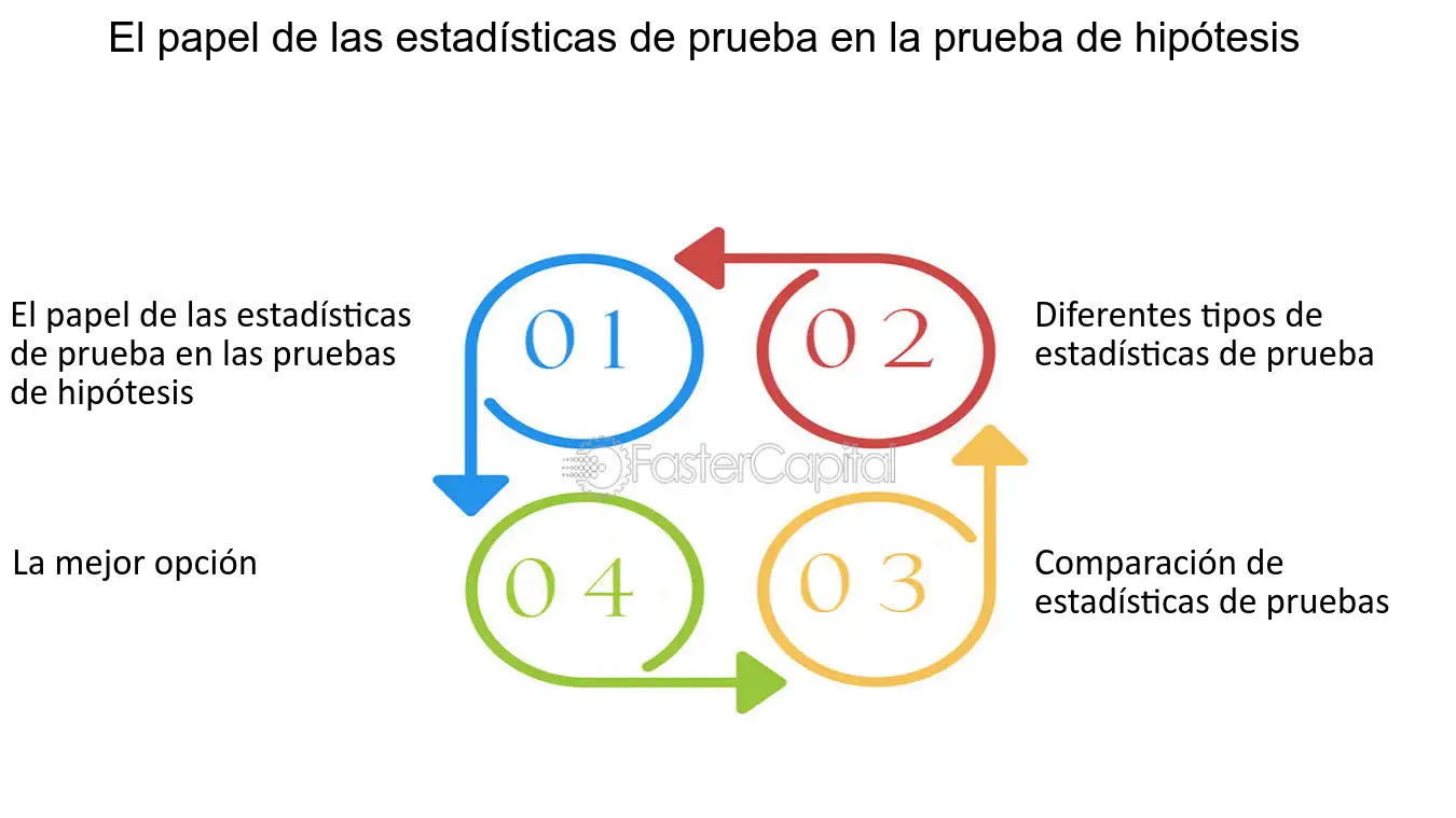 Cómo Realizar una Prueba de Hipótesis Estadística con Éxito