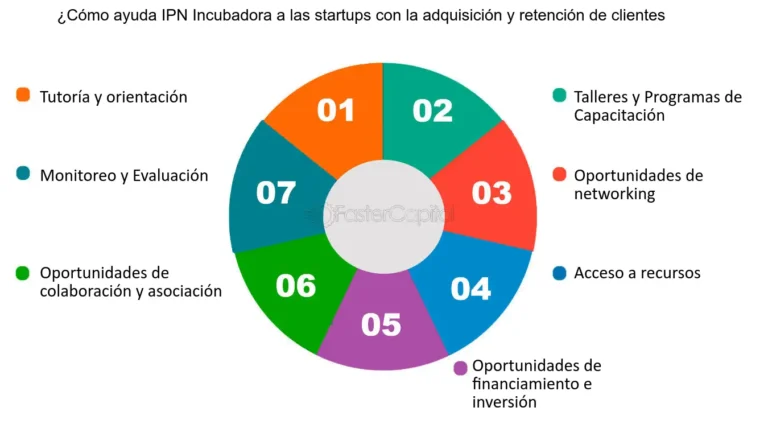 Descubre cómo maximizar tu impacto con el Servicio Social en el IPN