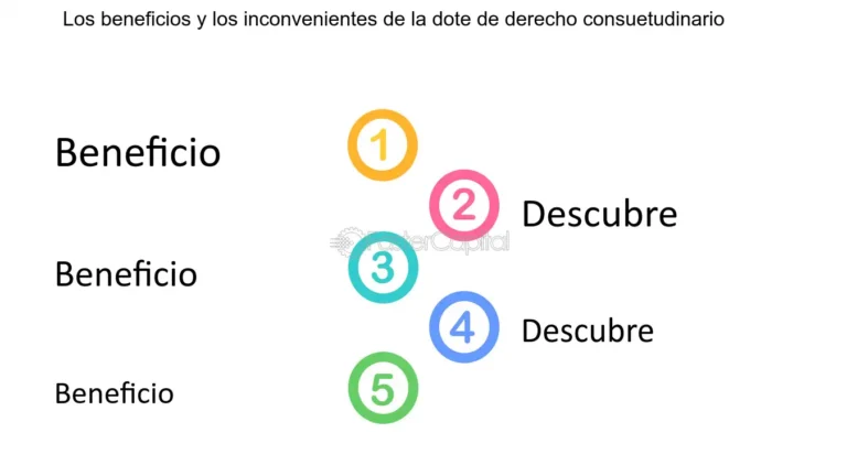 Descubre el Poder del Derecho Consuetudinario: Normas que nos Rigen