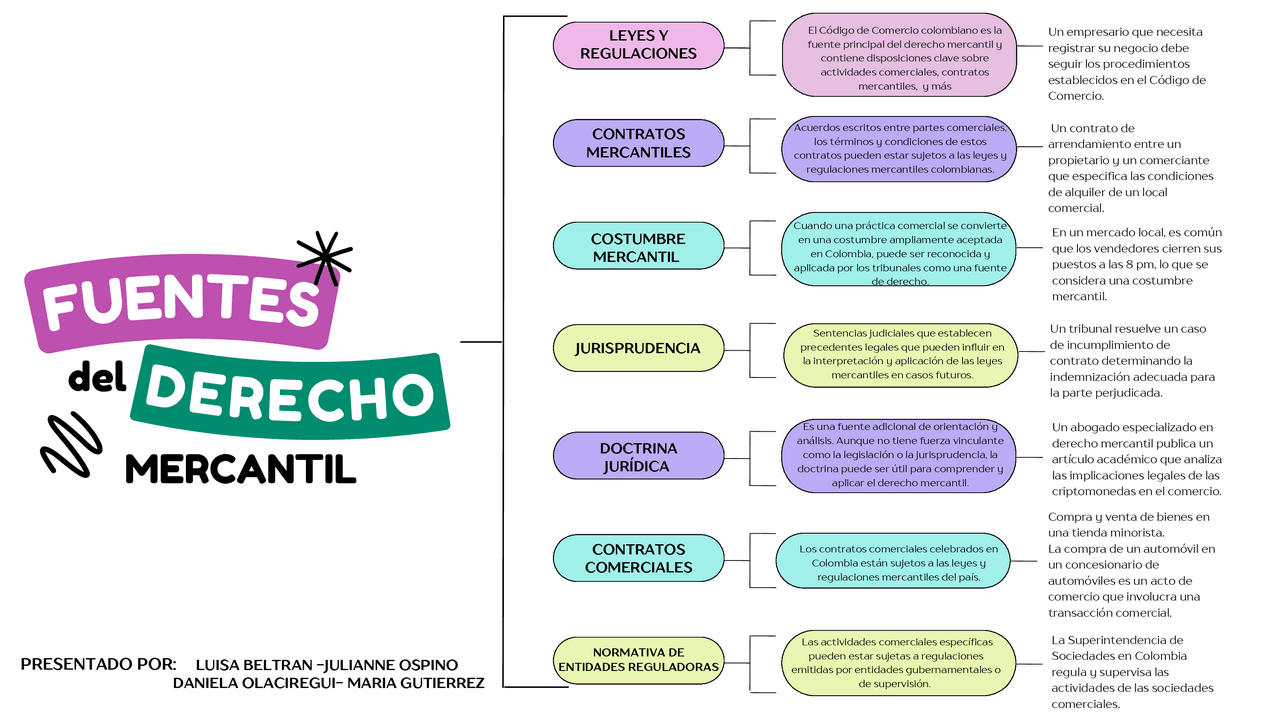 Clasificación De Las Fuentes Del Derecho Mercantil miguiaceneval.net