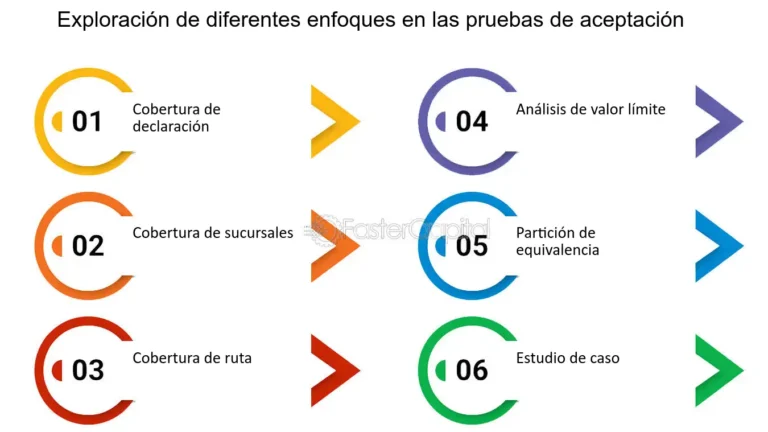 Descubre los Secretos del Análisis Combinatorio: ¡Optimiza tus Decisiones!