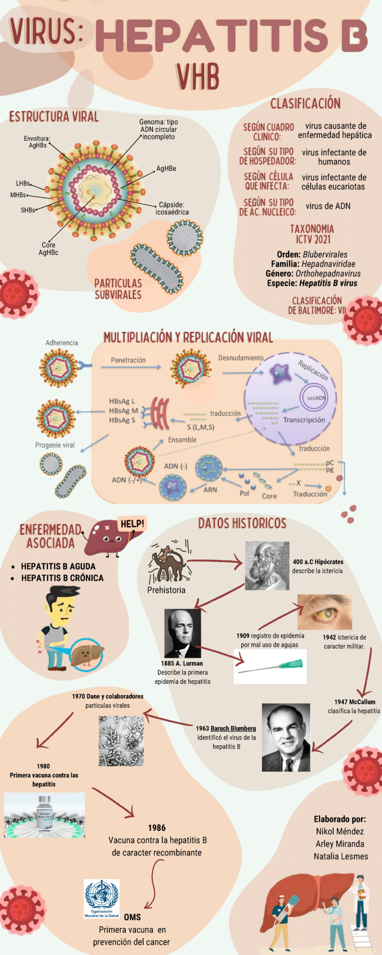 La Fascinante Historia Natural de las Enfermedades
