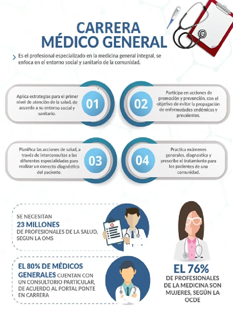 Las Ventajas del IPN en Medicina: ¡Conviértete en un Experto en Salud!