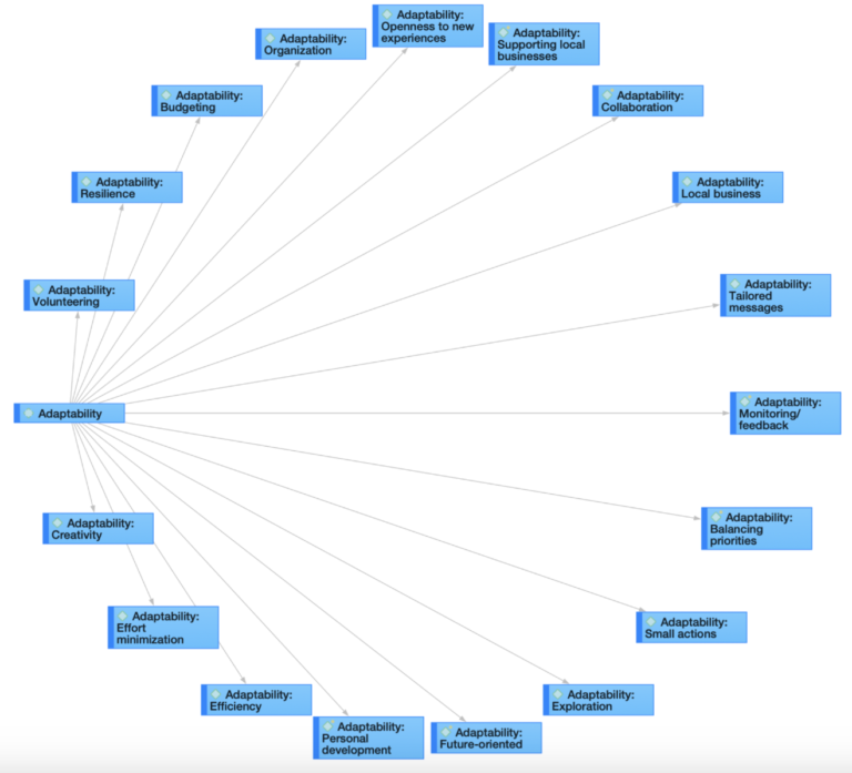 Los Fundamentos Clave de Investigación: Guía Completa