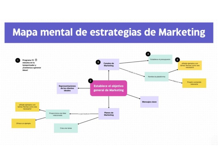 Mapa Mental: Herramienta clave para organizar y memorizar información