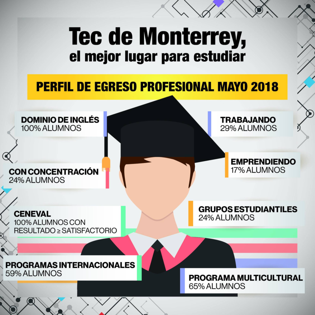 simulacro-exani-ii-de-comprension-lectora-prepara-tu-mente-para-el-desafio
