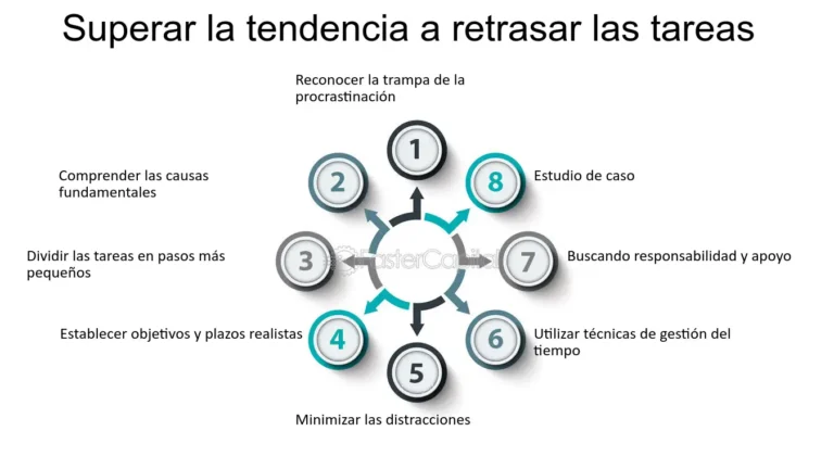 Supera el desafío: Cómo afrontar el reprobar un examen con determinación