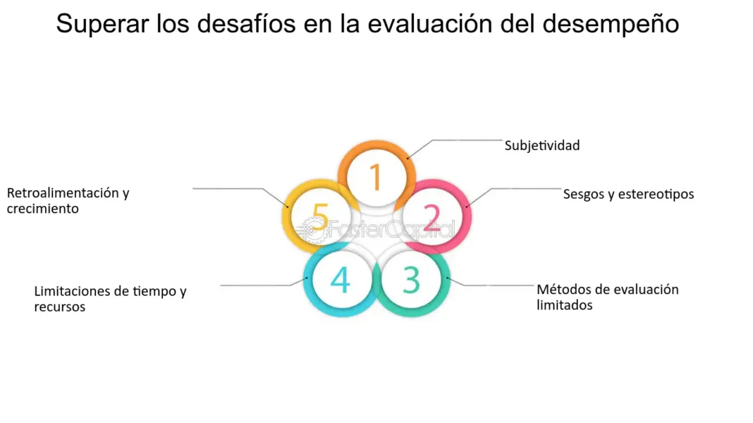 supera-los-desafios-estrategias-efectivas-para-los-examenes-escritos