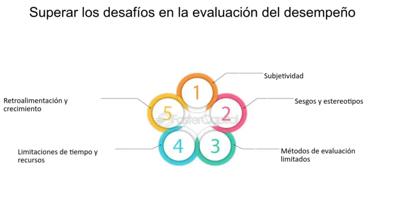 Supera los desafíos: Estrategias efectivas para los Exámenes Escritos