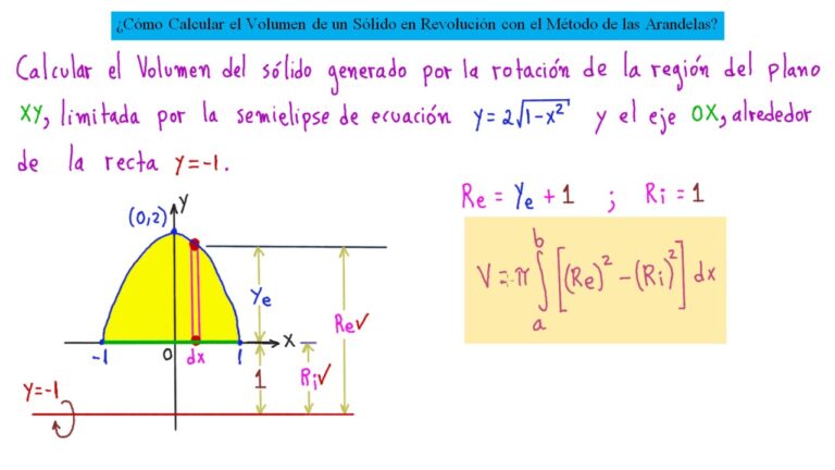 Cómo Calcular el Volumen de un Sólido de Forma Rápida y Sencilla