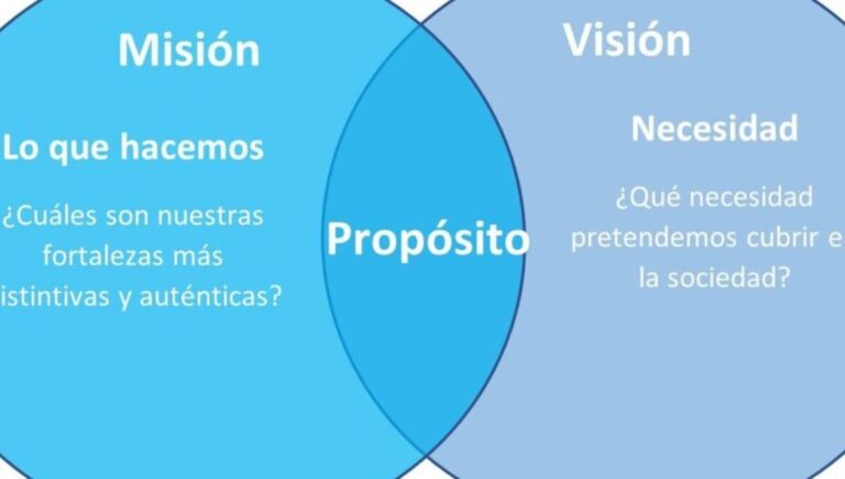 Ejemplos inspiradores de misiones personales: Encuentra tu propósito hoy.