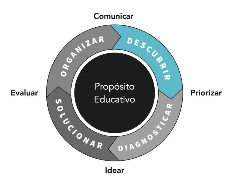 🎓 Mejora tu comprensión con medidas estadísticas esenciales 📊