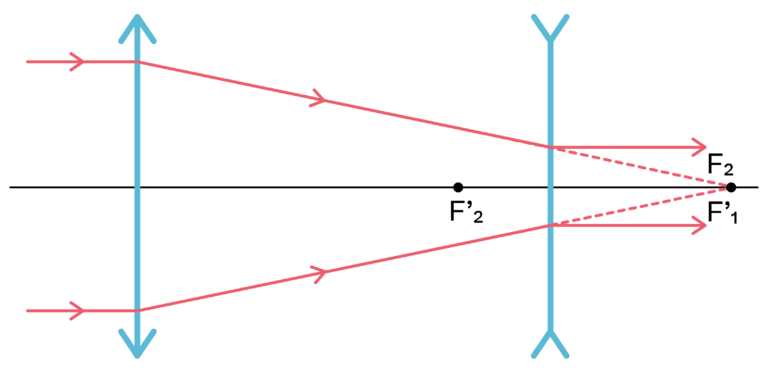 🎓 Potencia tu Conocimiento sobre la Ley de Snell: Todo lo que Debes Saber 📚