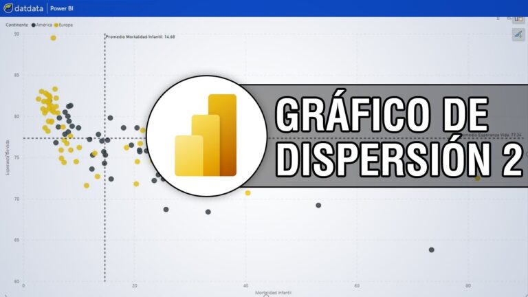📊 Medidas Estadísticas: Tendencia y Dispersión – Aprende a Analizar Datos 🔍